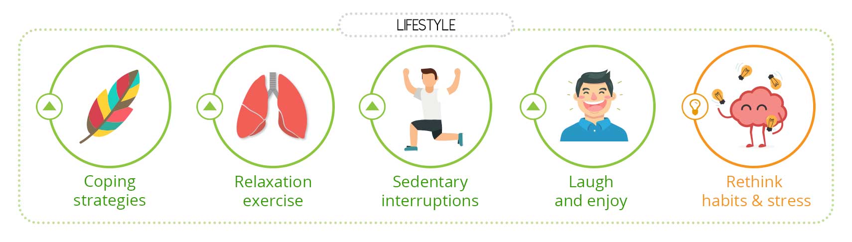 Week 8 Illustrated - Lifestyle Summary